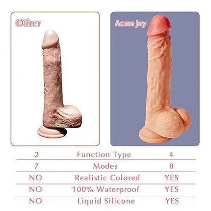 8.5-Inch Rotating Heating Dildo